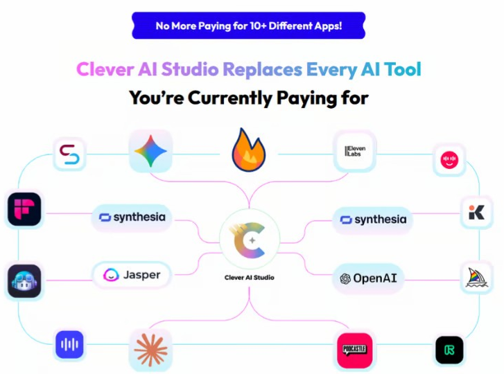 AI Software Dashboard